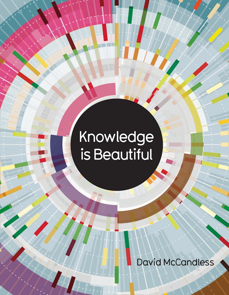 Cover image for Knowledge is Beautiful, isbn: 9780007427925