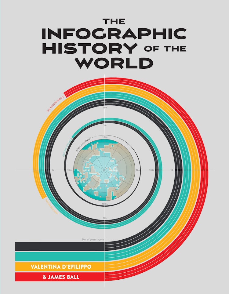Cover image for The Infographic History of the World, isbn: 9780007506156